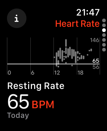 WatchOS user interface for the Apple Heart Rate application