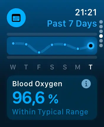 WatchOS user interface for the Apple Vitals application