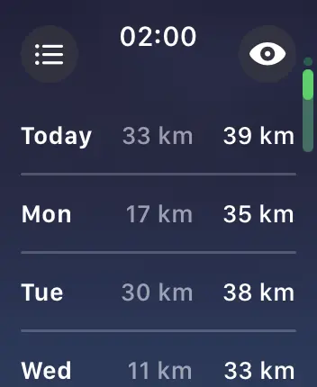 WatchOS user interface for the Apple Weather application