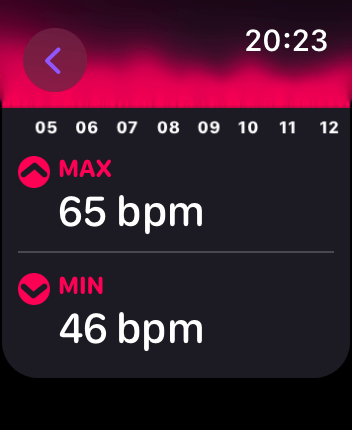 WatchOS user interface for the Pillow application