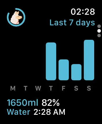 WatchOS user interface for the Waterllama application